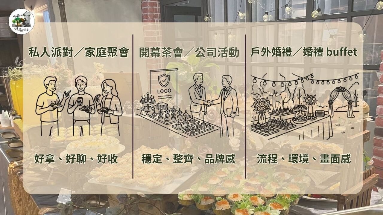 私人派對、開幕茶會與戶外婚禮三種小型外燴情境比較，對應不同餐點形式與現場動線需求